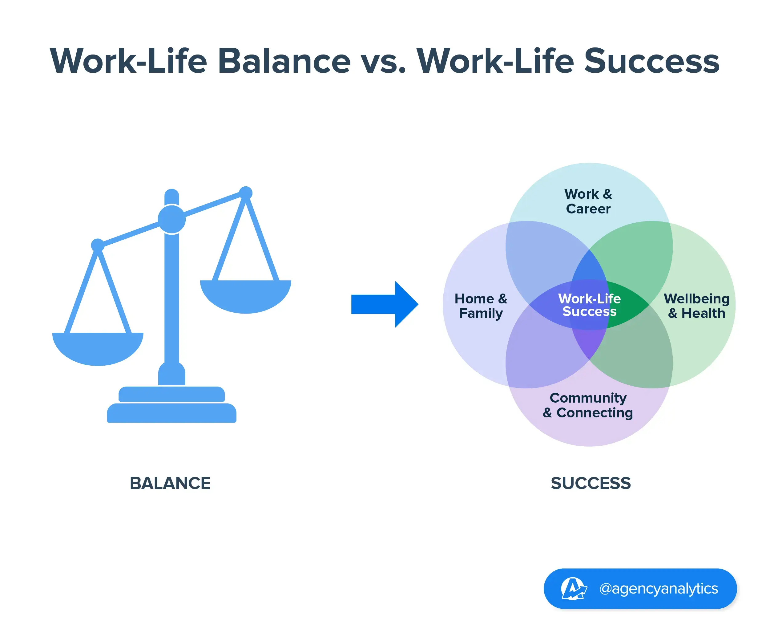 Balancing Act: Work-Life Integration for Business Owners